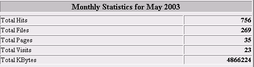 stats-may.gif