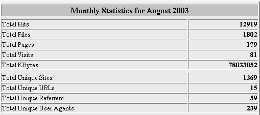 statsaug.gif